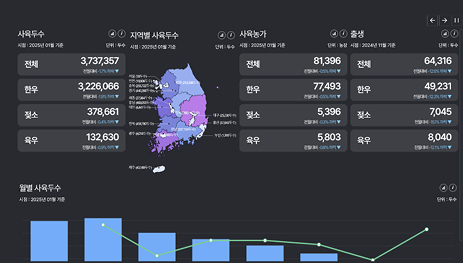 이력데이터랩 캡처화면